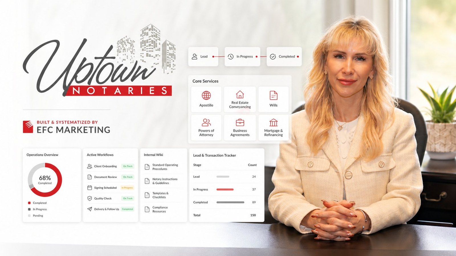 Uptown Notaries